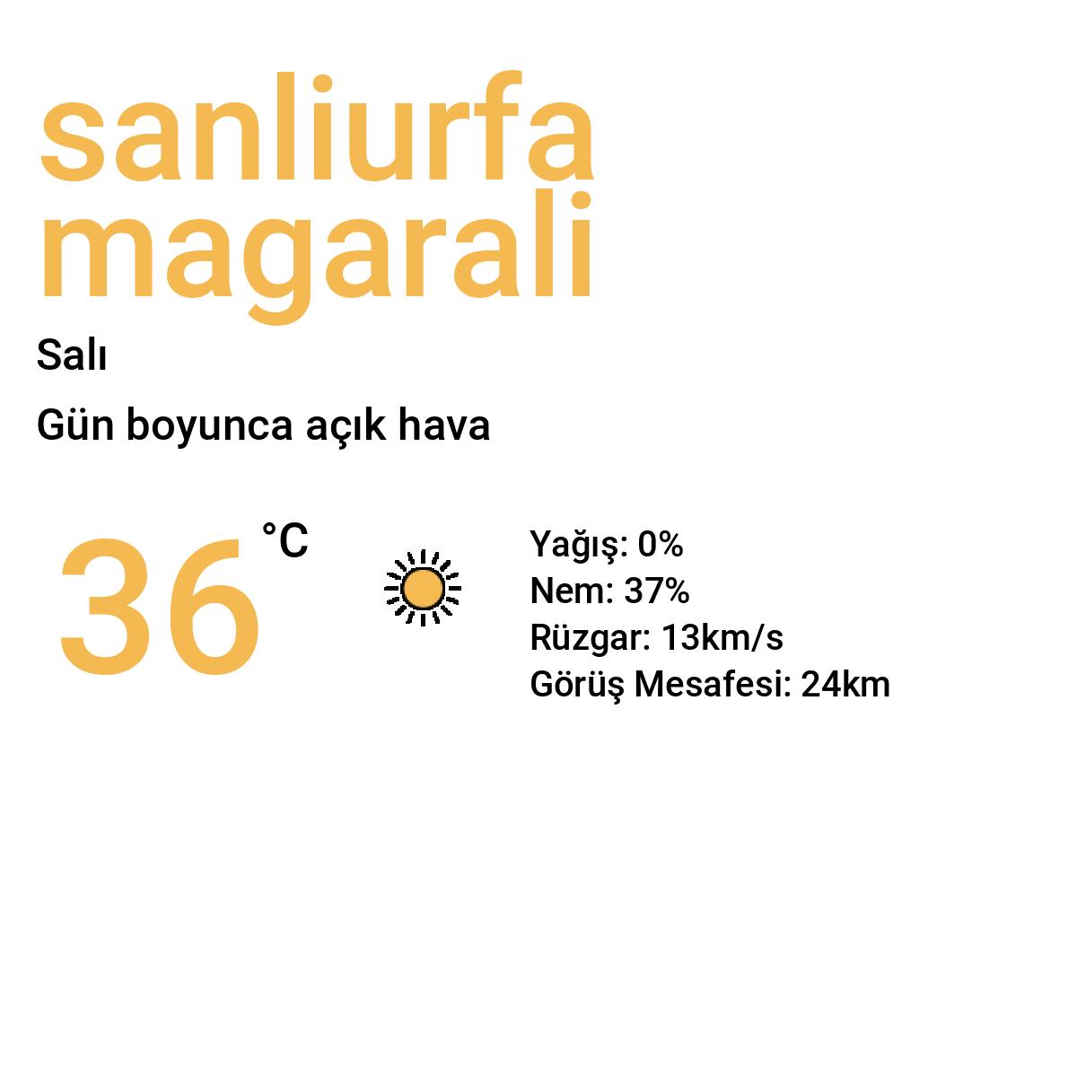 Şanlıurfa Mağaralı Yarınki Hava Durumu Tahmini