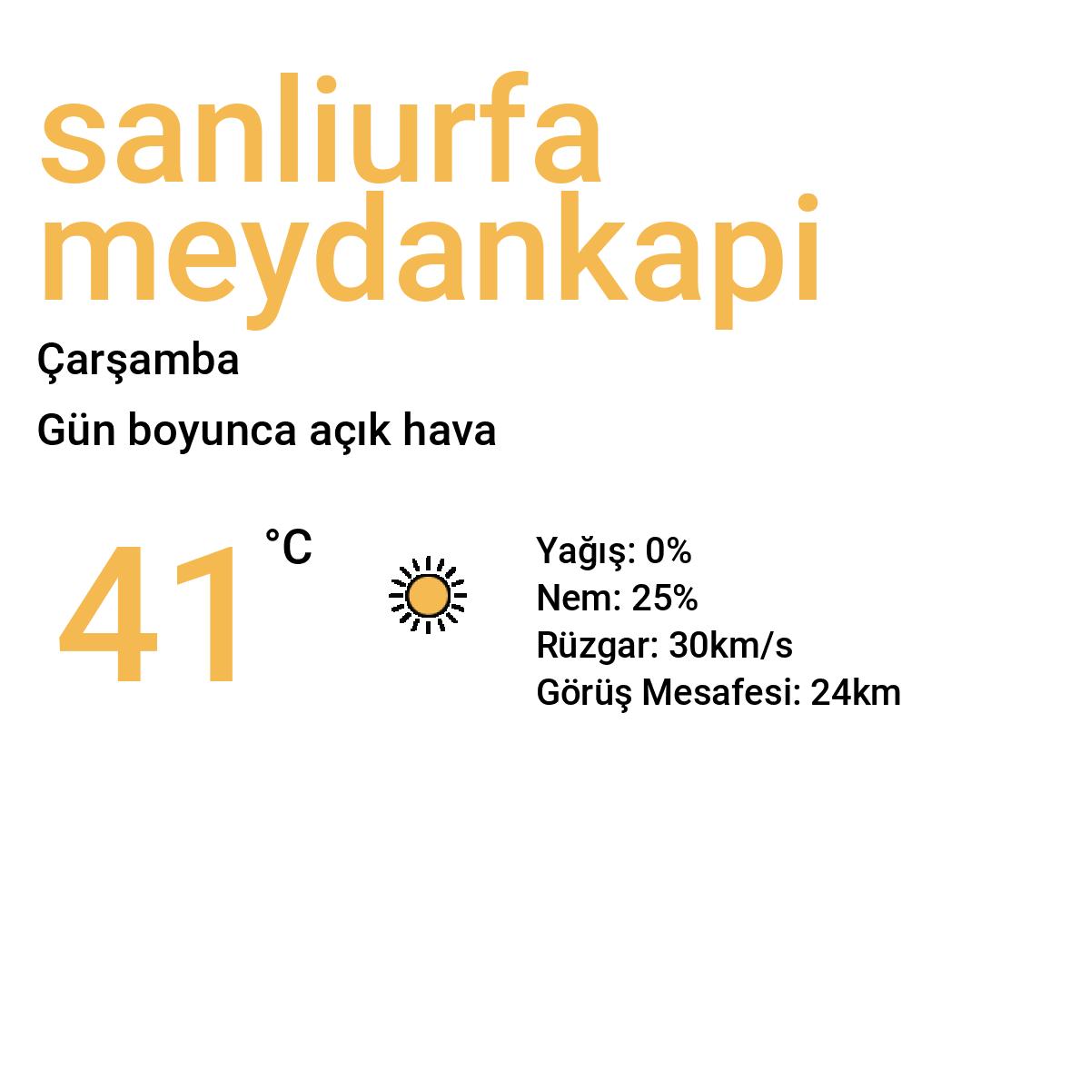 Şanlıurfa Meydankapı Yarınki Hava Durumu Tahmini
