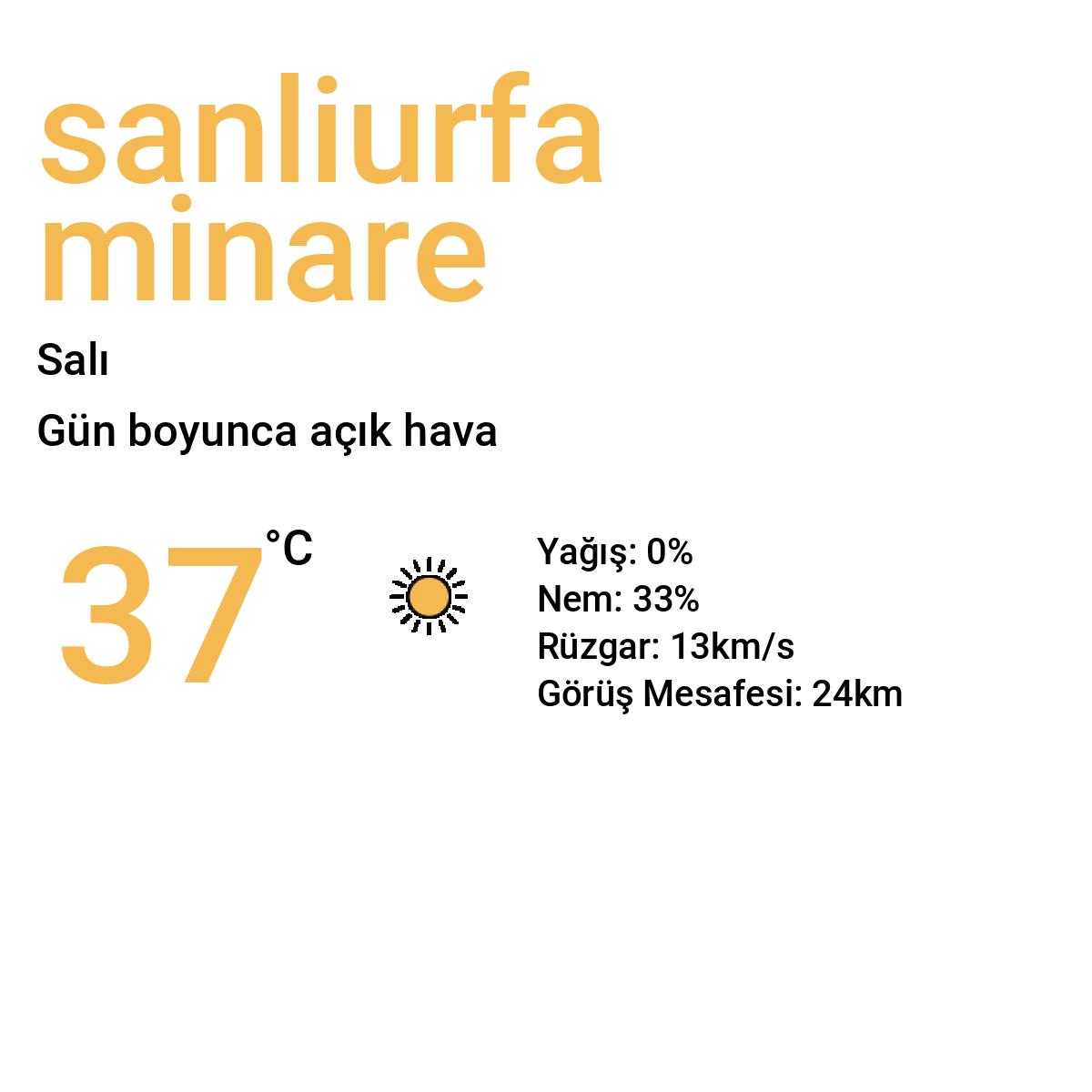 Şanlıurfa Minare Yarınki Hava Durumu Tahmini