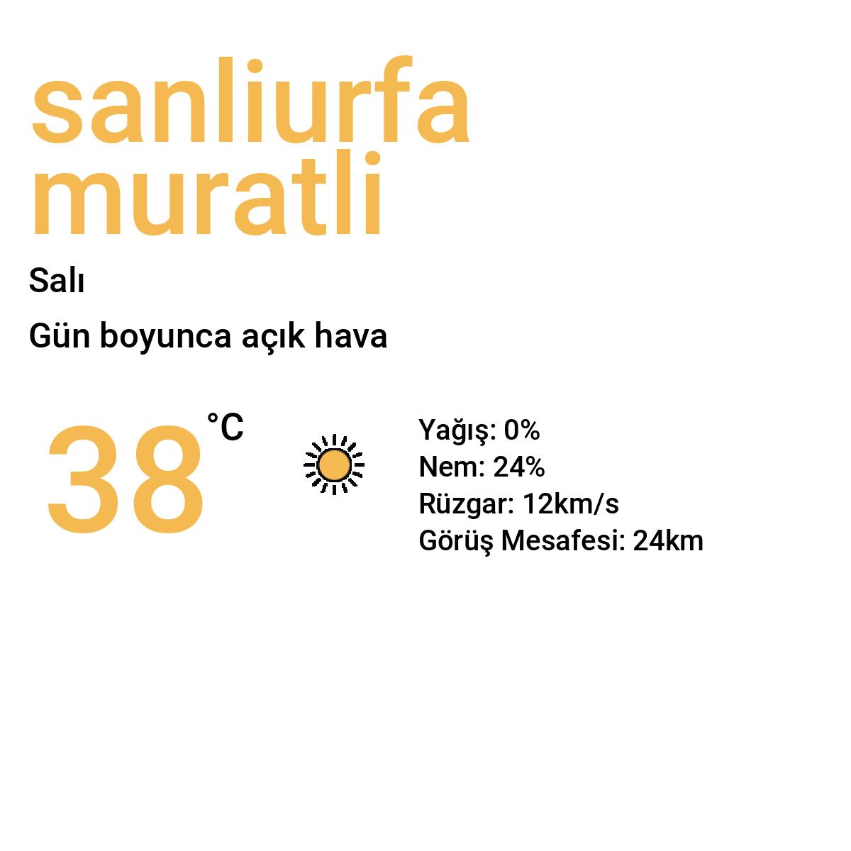 Şanlıurfa Muratlı Yarınki Hava Durumu Tahmini