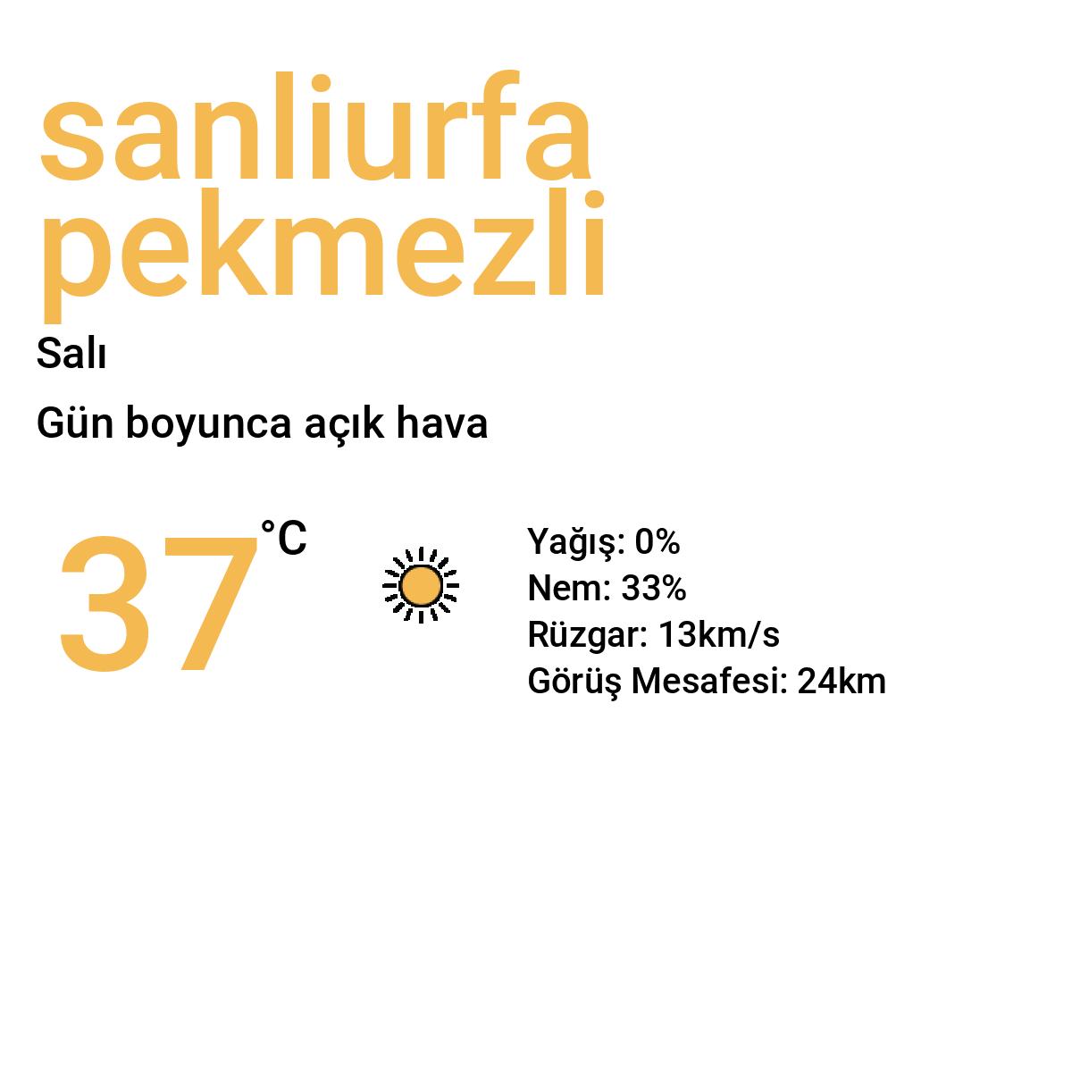 Şanlıurfa Pekmezli Yarınki Hava Durumu Tahmini