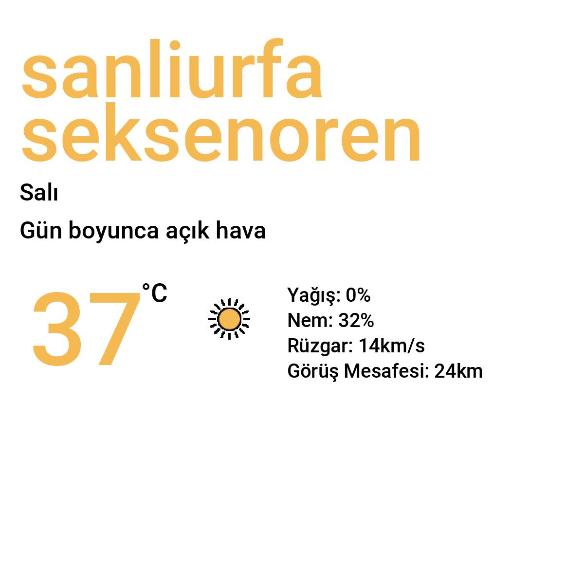 Şanlıurfa Seksenören Yarınki Hava Durumu Tahmini