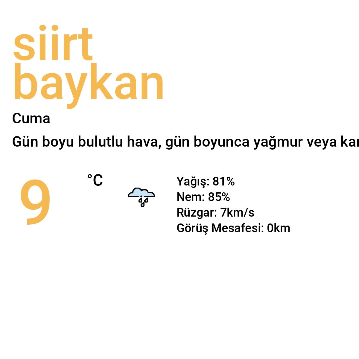 Siirt Baykan Yarınki Hava Durumu Tahmini