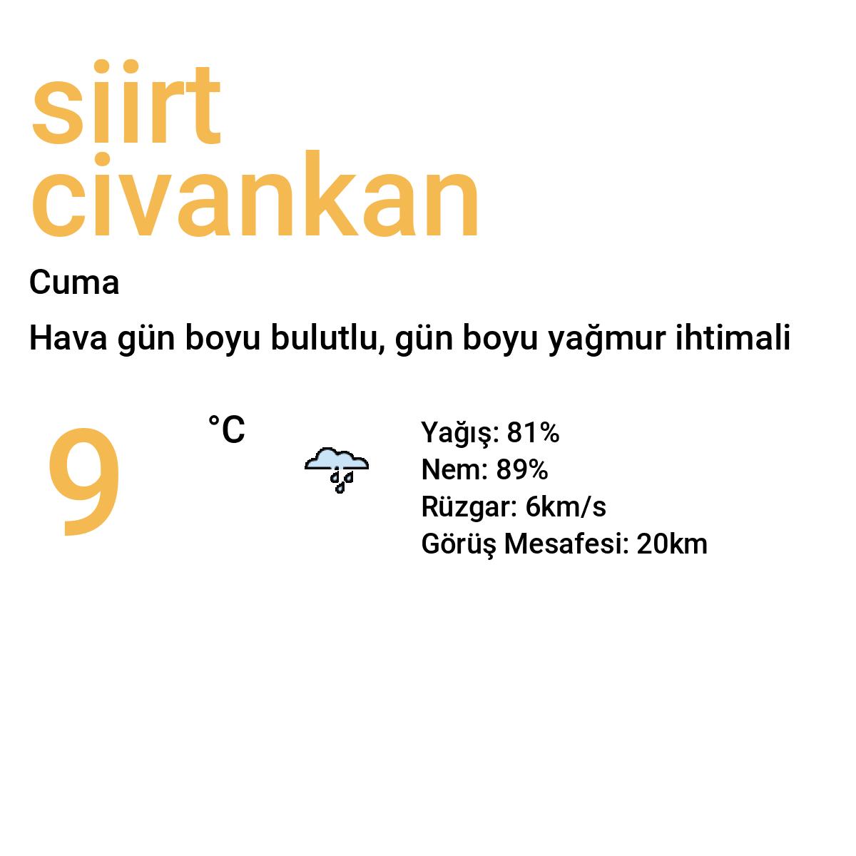 Siirt Civankan Yarınki Hava Durumu Tahmini