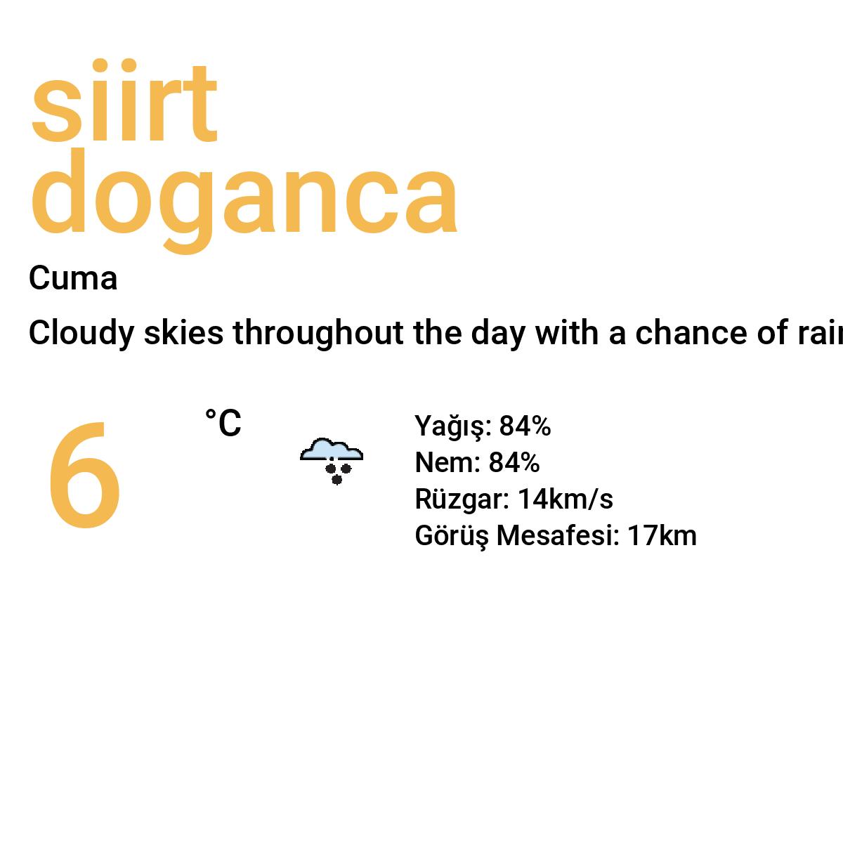 Siirt Doğanca Yarınki Hava Durumu Tahmini