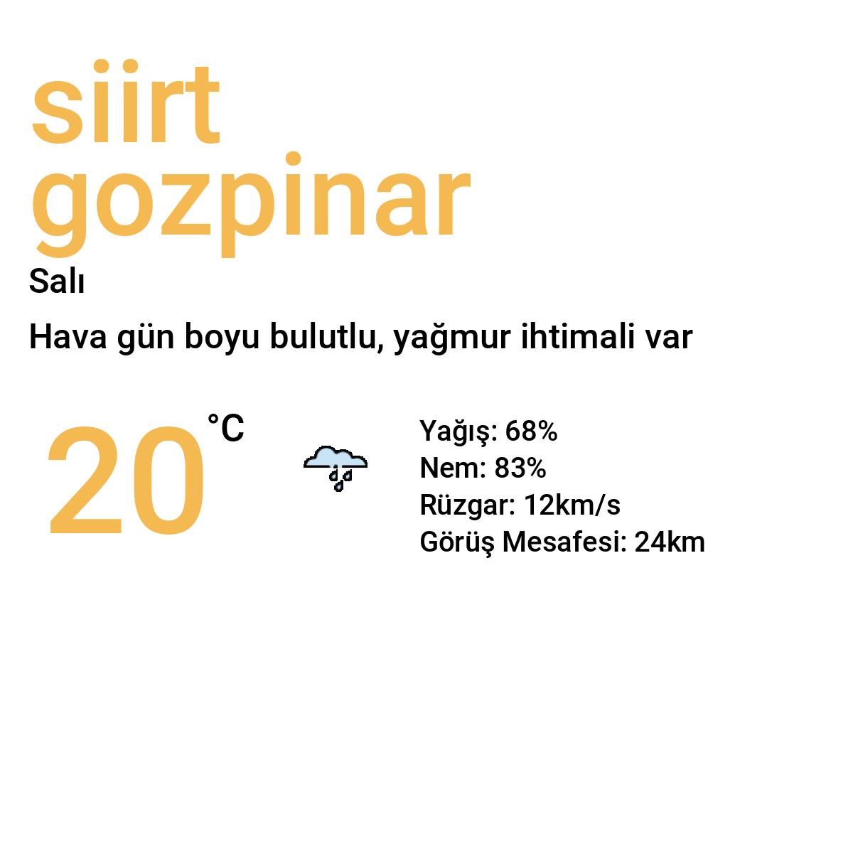 Siirt Gözpınar Yarınki Hava Durumu Tahmini