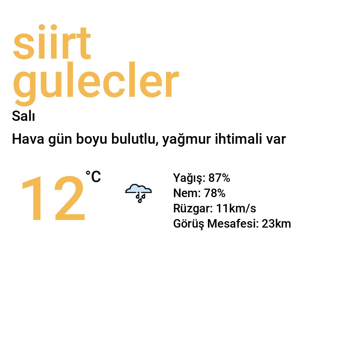 Siirt Güleçler Yarınki Hava Durumu Tahmini
