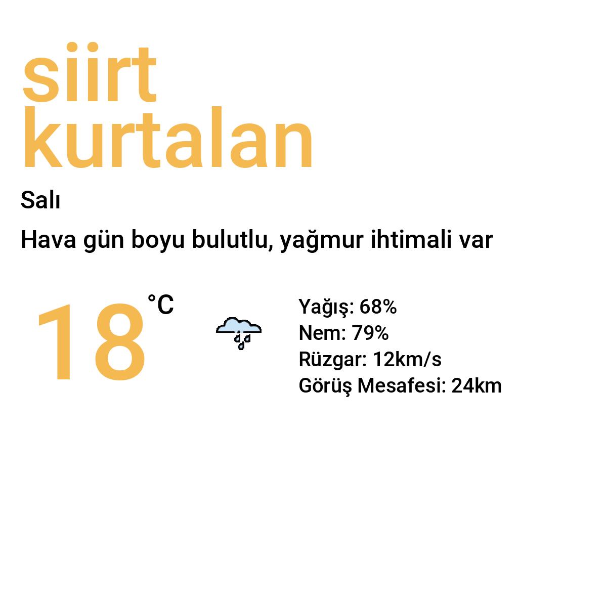 Siirt Kurtalan Yarınki Hava Durumu Tahmini
