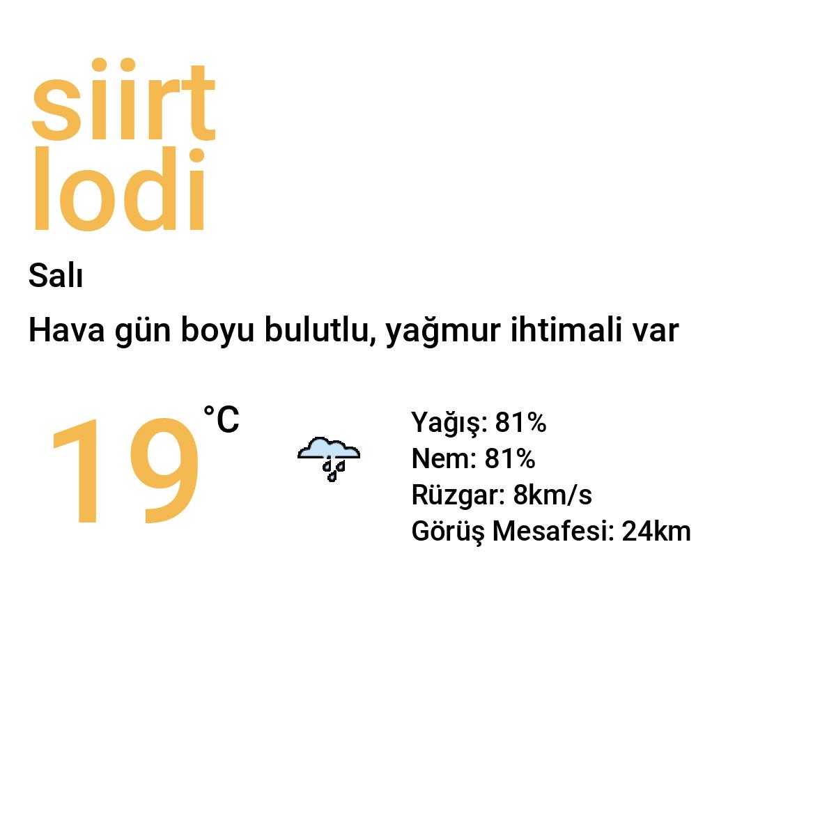Siirt Lodi Yarınki Hava Durumu Tahmini