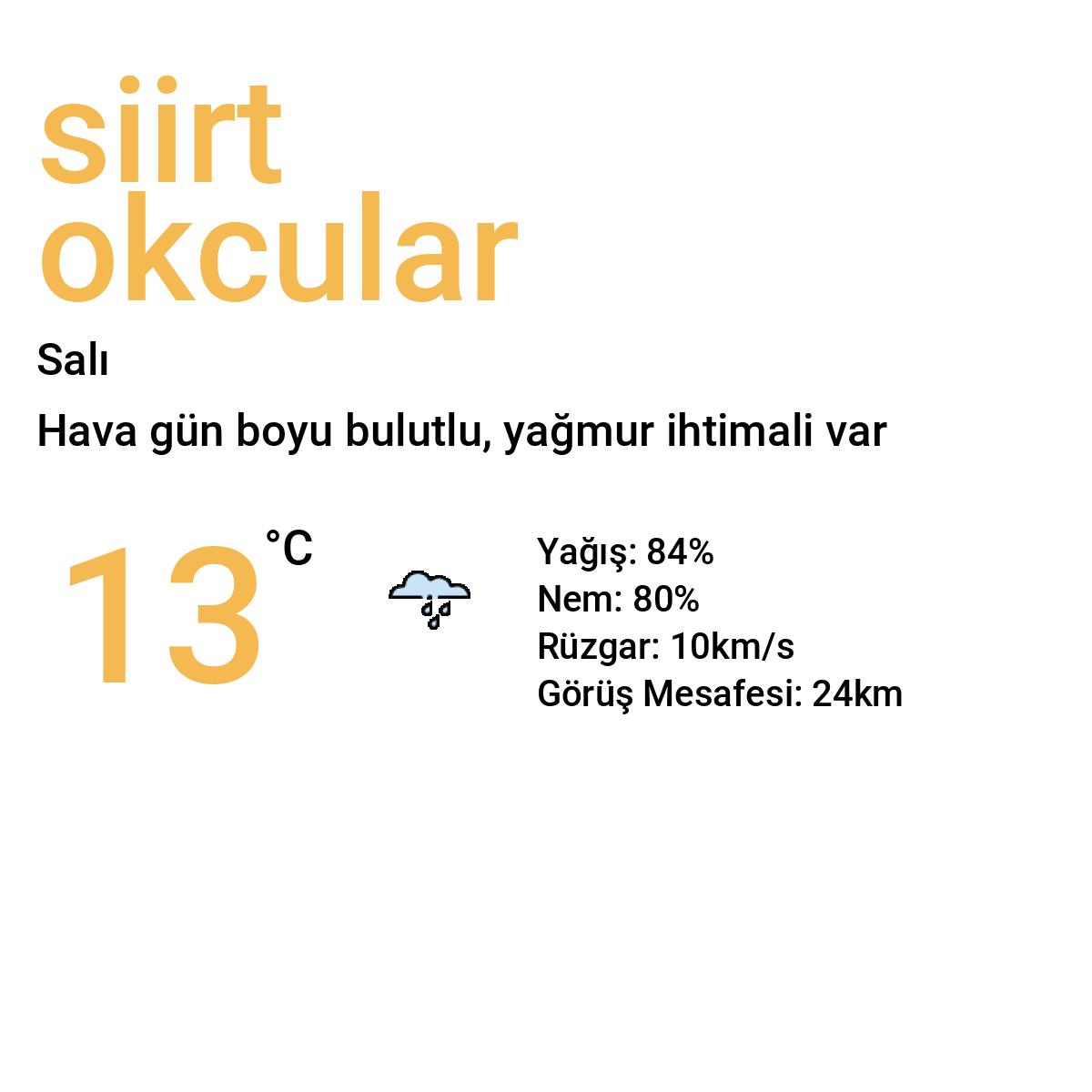 Siirt Okçular Yarınki Hava Durumu Tahmini