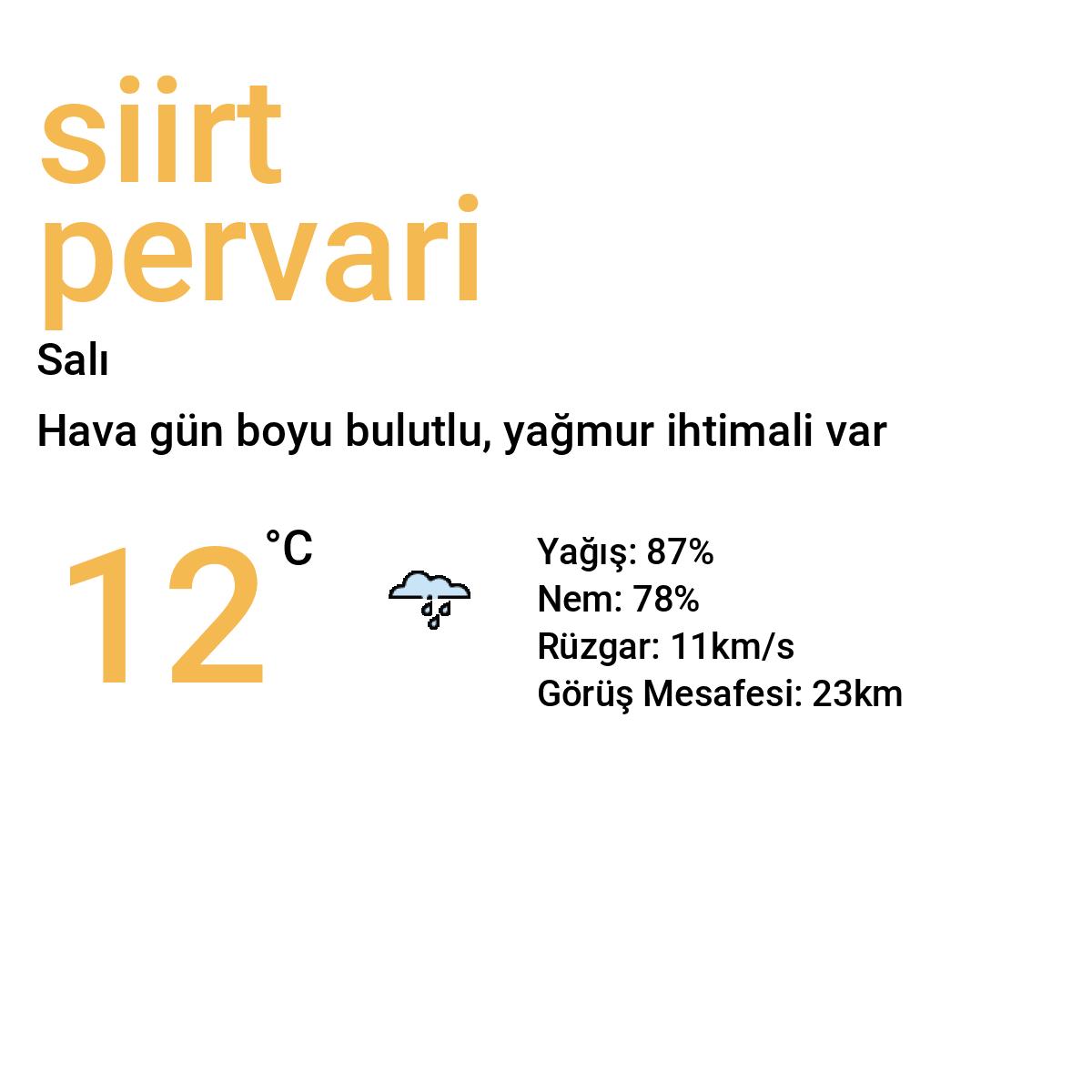 Siirt Pervari Yarınki Hava Durumu Tahmini