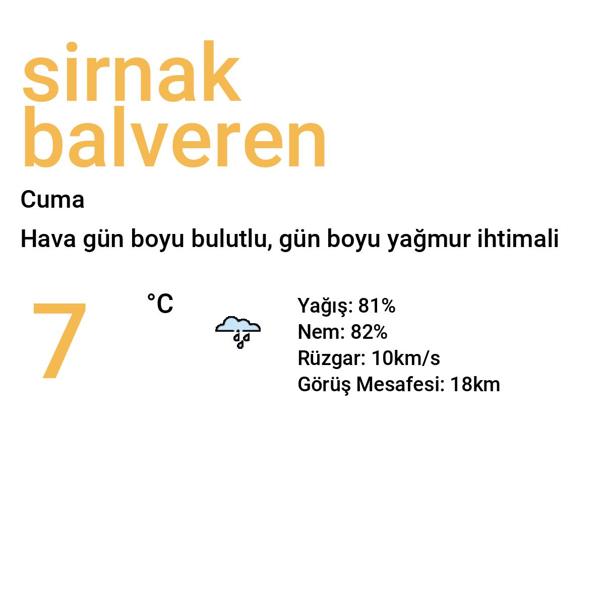 Şırnak Balveren Yarınki Hava Durumu Tahmini