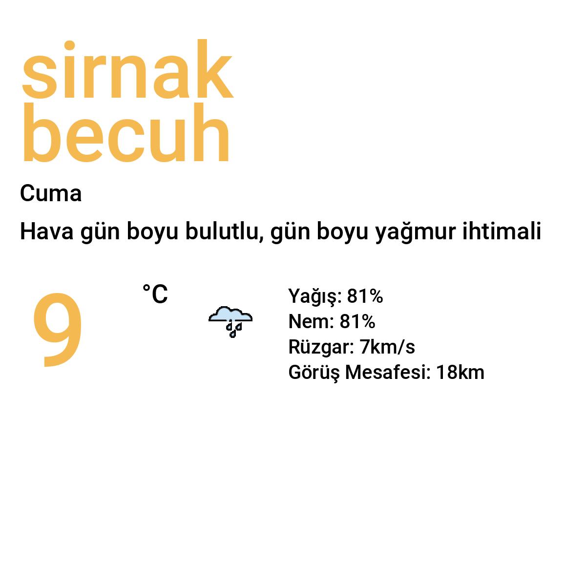 Şırnak Becuh Yarınki Hava Durumu Tahmini