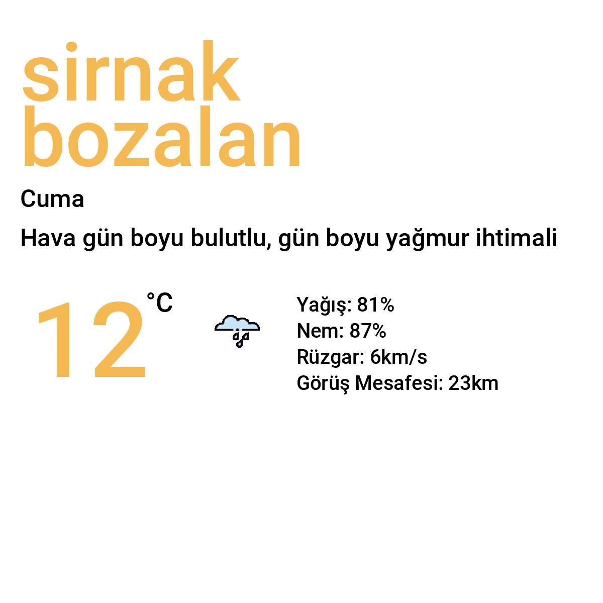 Şırnak Bozalan Yarınki Hava Durumu Tahmini