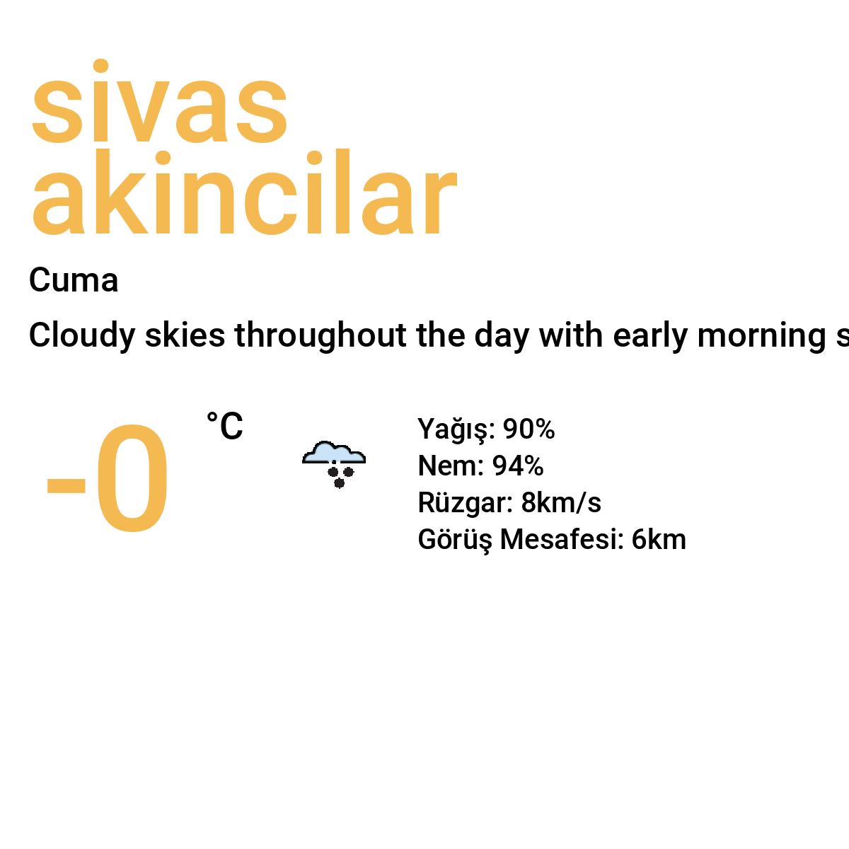 Sivas Akıncılar Yarınki Hava Durumu Tahmini
