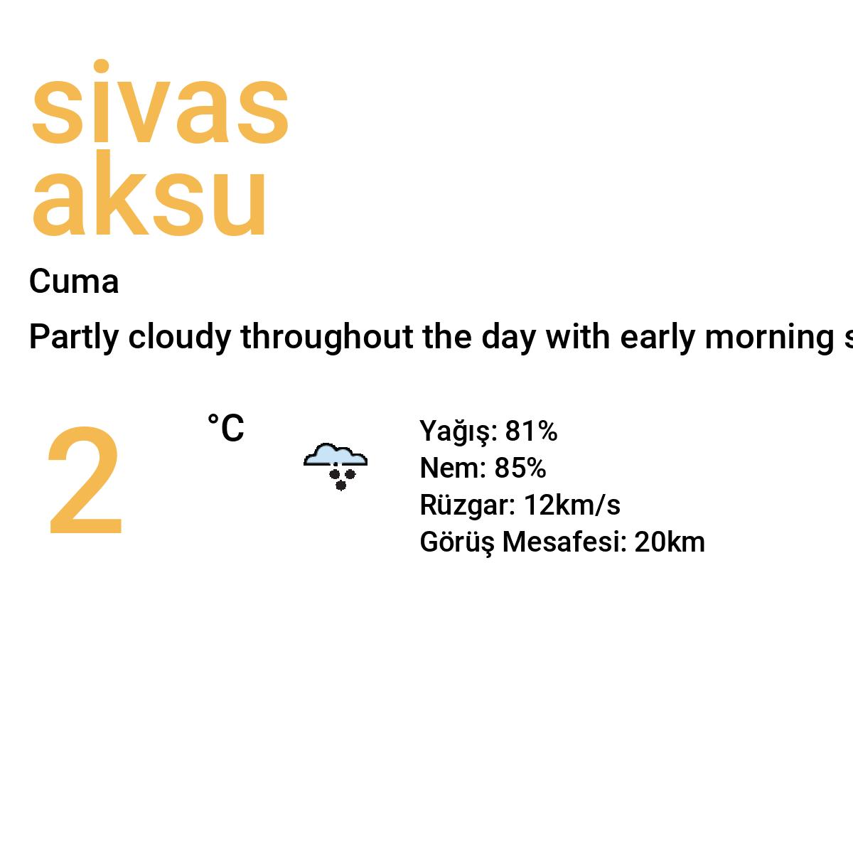 Sivas Aksu Yarınki Hava Durumu Tahmini