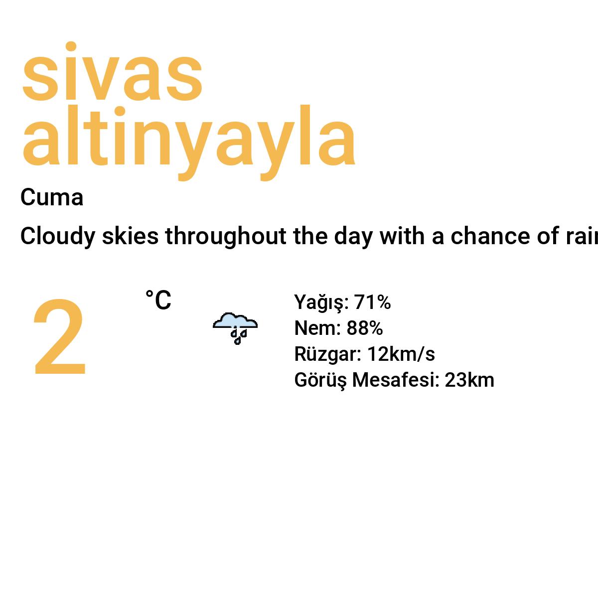 Sivas Altınyayla Yarınki Hava Durumu Tahmini