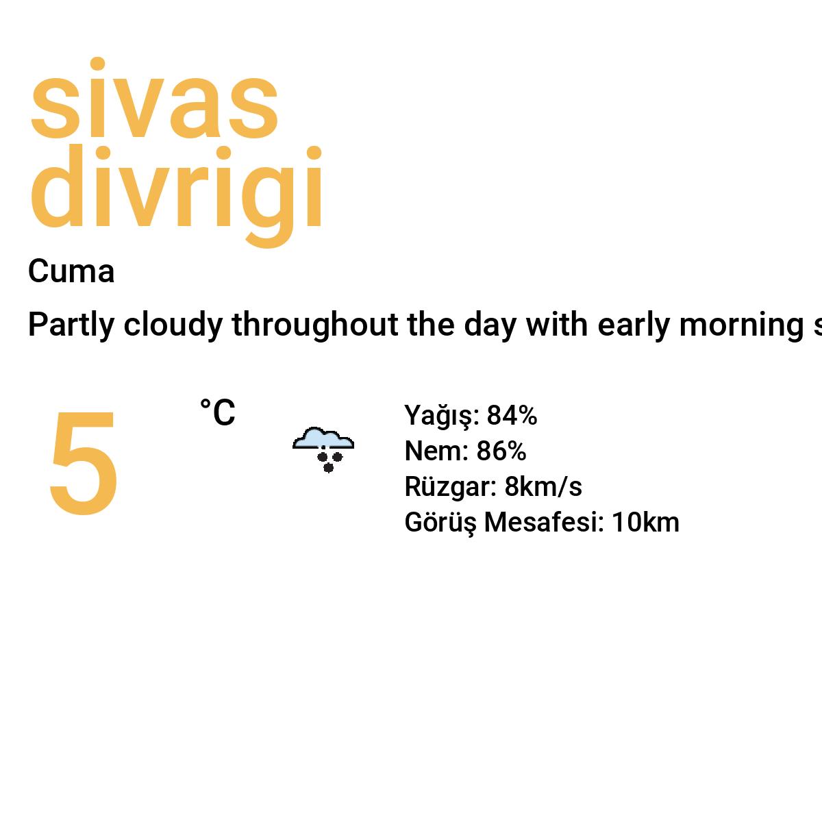 Sivas Divriği Yarınki Hava Durumu Tahmini