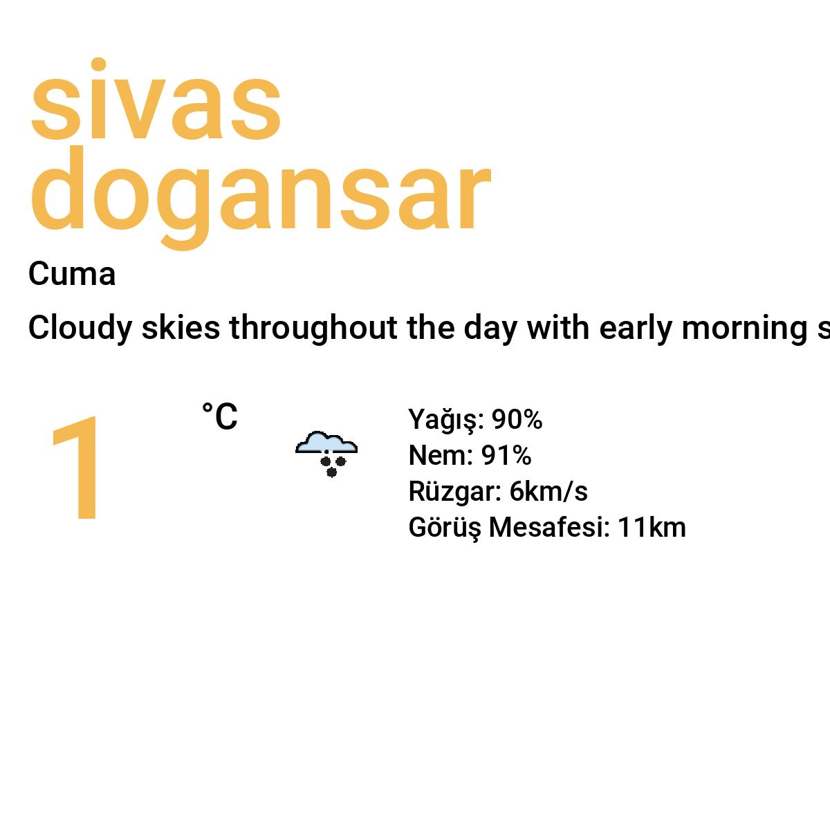 Sivas Doğanşar Yarınki Hava Durumu Tahmini
