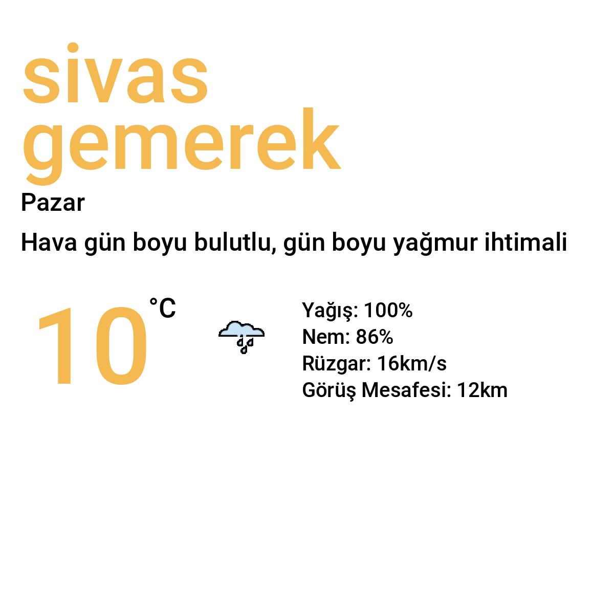 Sivas Gemerek Yarınki Hava Durumu Tahmini