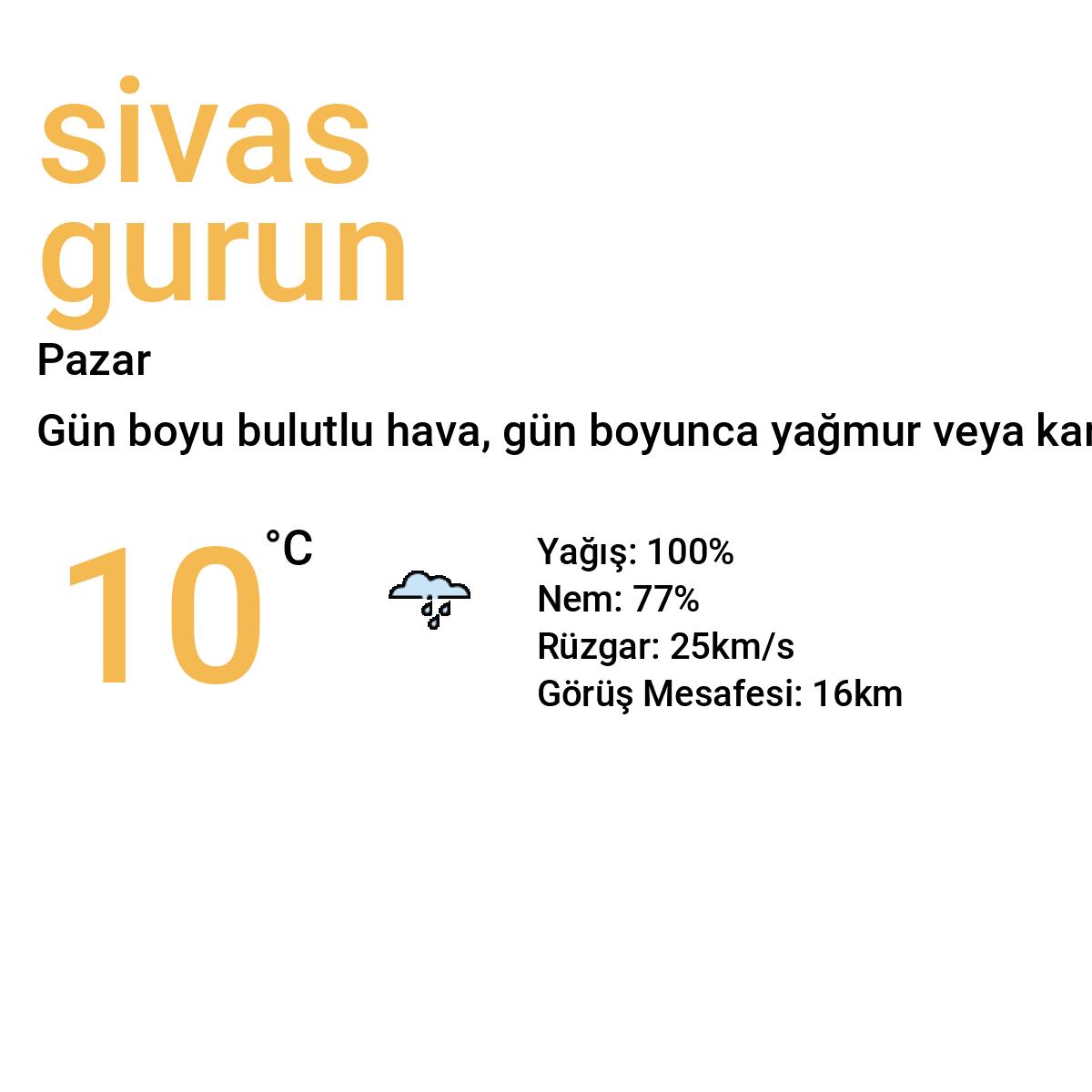 Sivas Gürün Yarınki Hava Durumu Tahmini