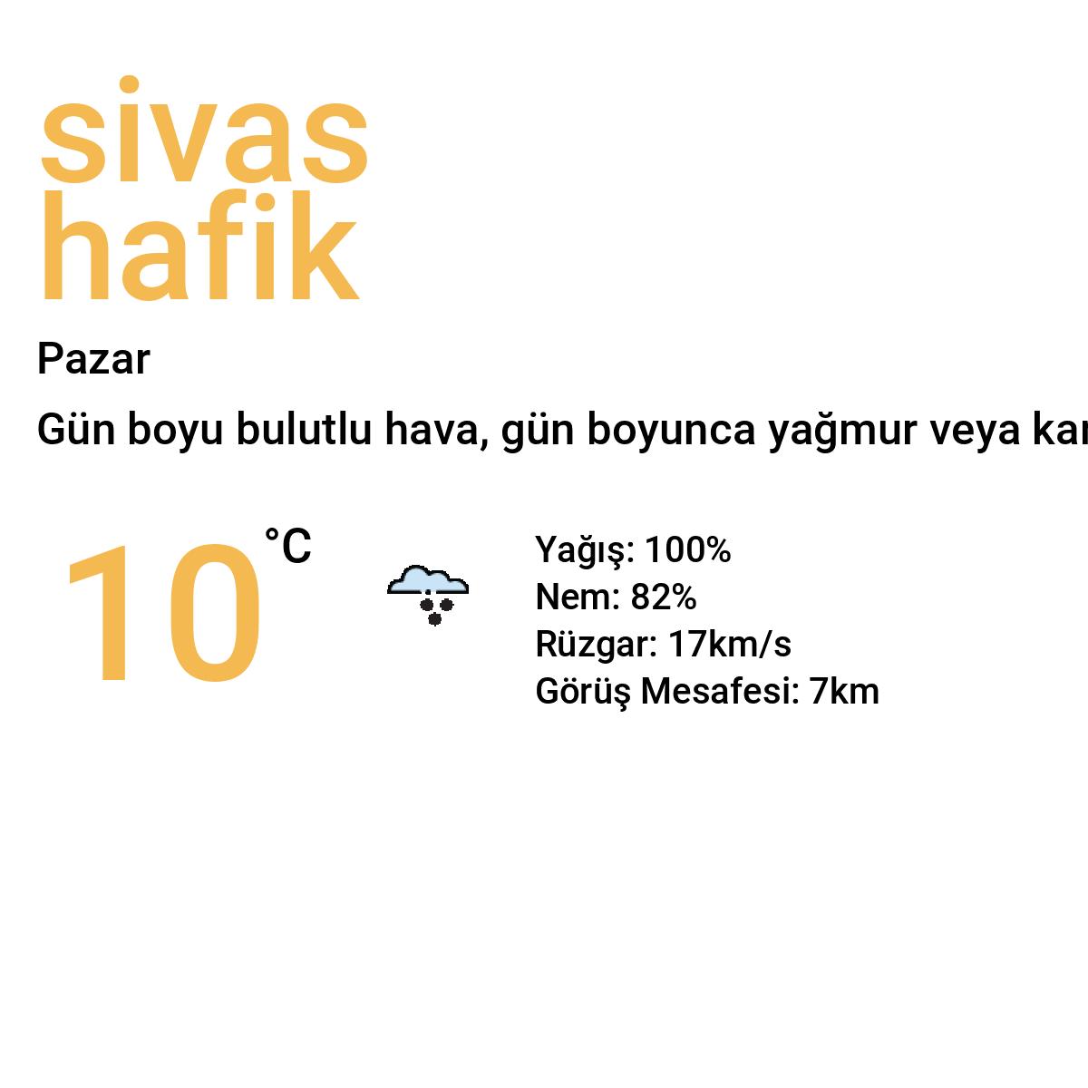 Sivas Hafik Yarınki Hava Durumu Tahmini