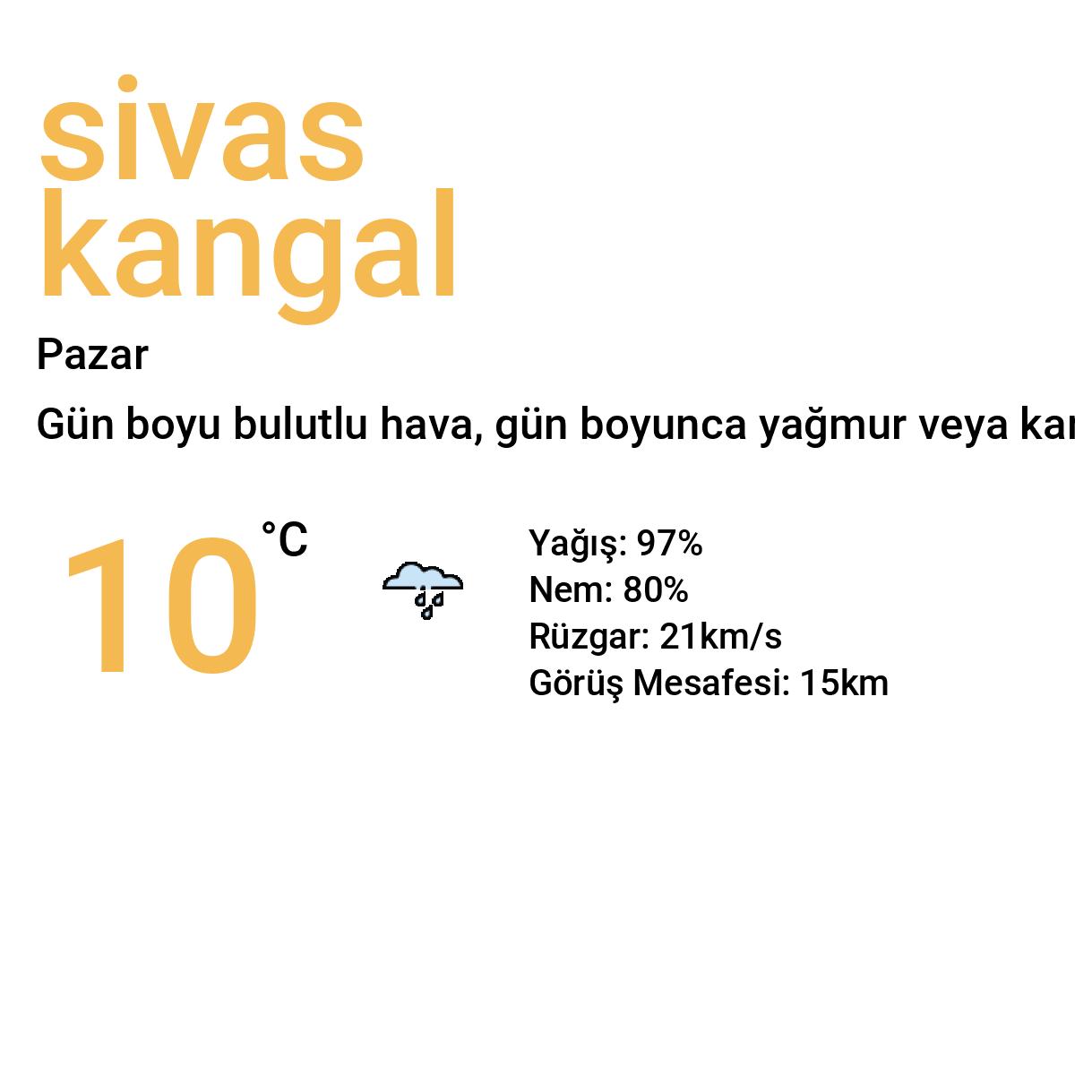 Sivas Kangal Yarınki Hava Durumu Tahmini