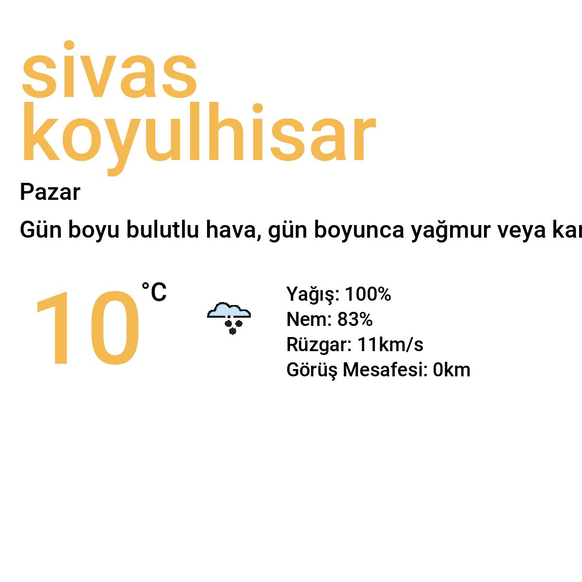 Sivas Koyulhisar Yarınki Hava Durumu Tahmini