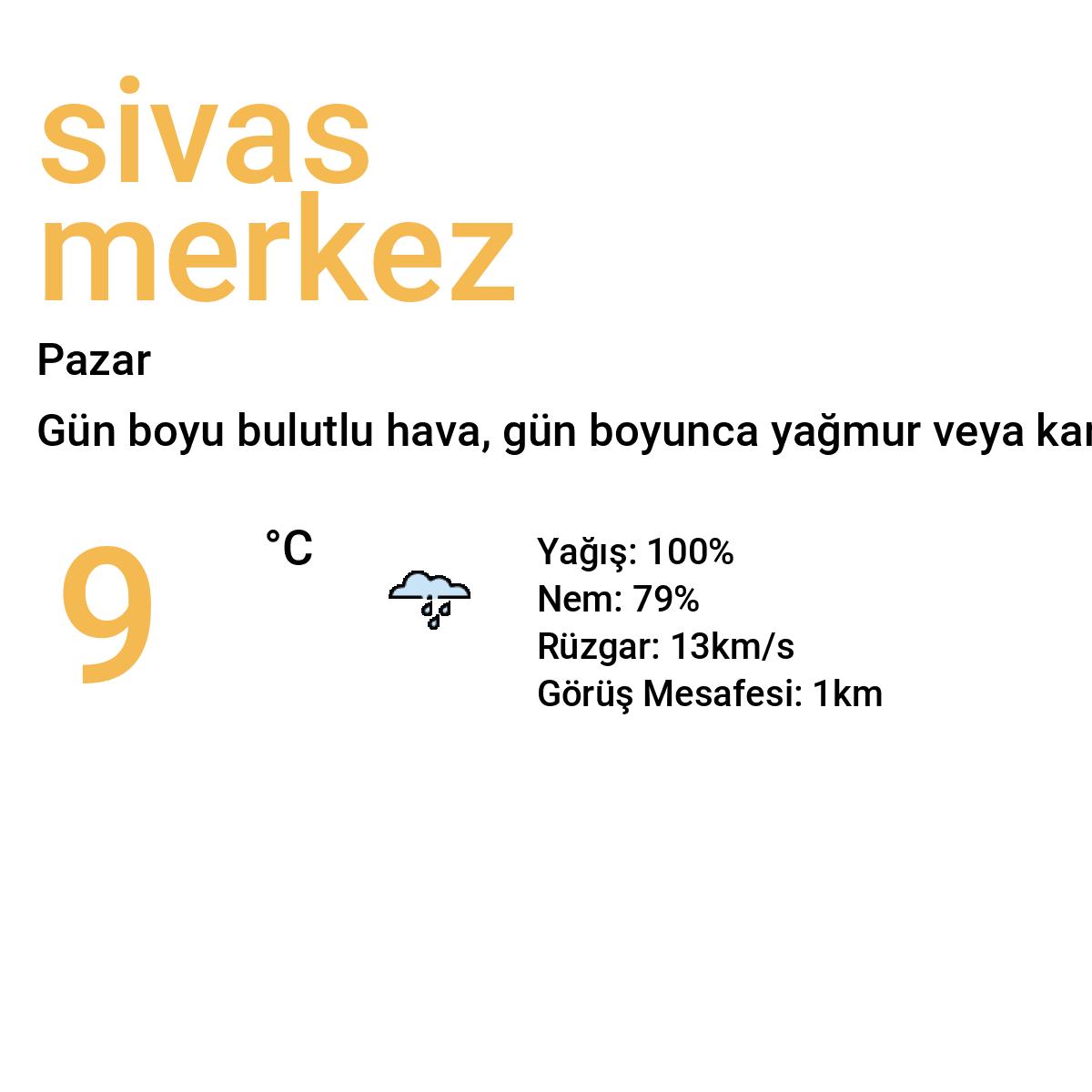 Sivas Merkez Yarınki Hava Durumu Tahmini