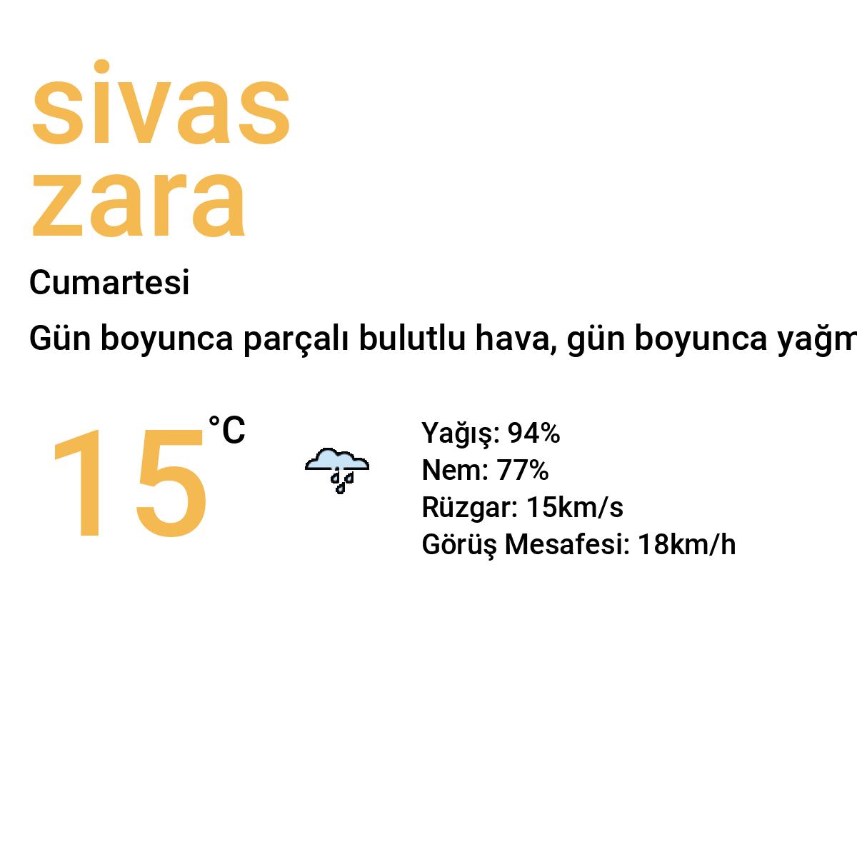 Sivas Zara Yarınki Hava Durumu Tahmini