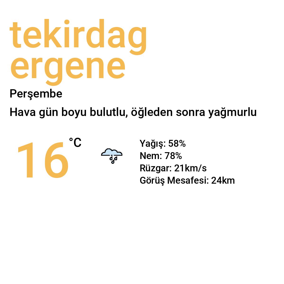 Tekirdağ Ergene Yarınki Hava Durumu Tahmini