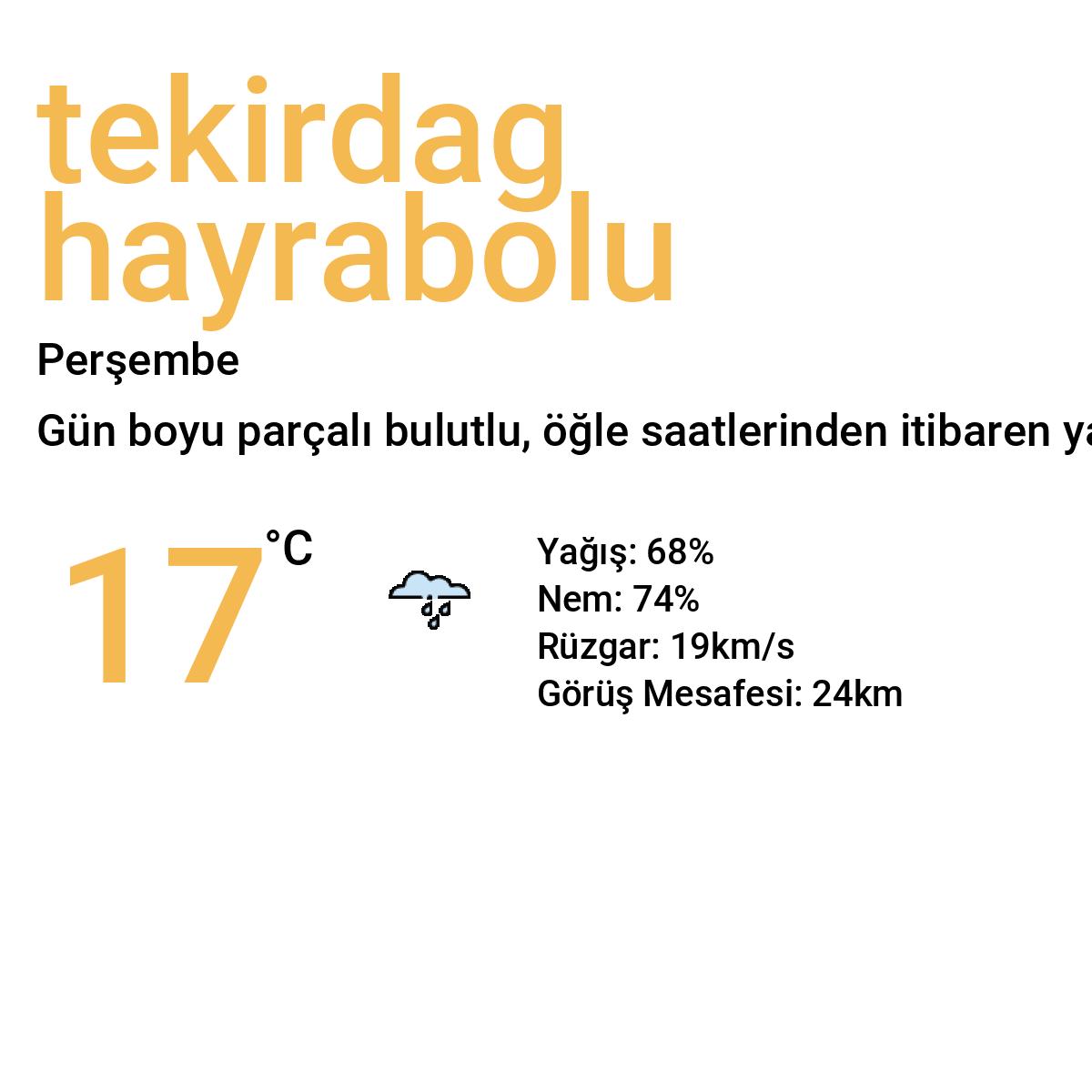 Tekirdağ Hayrabolu Yarınki Hava Durumu Tahmini