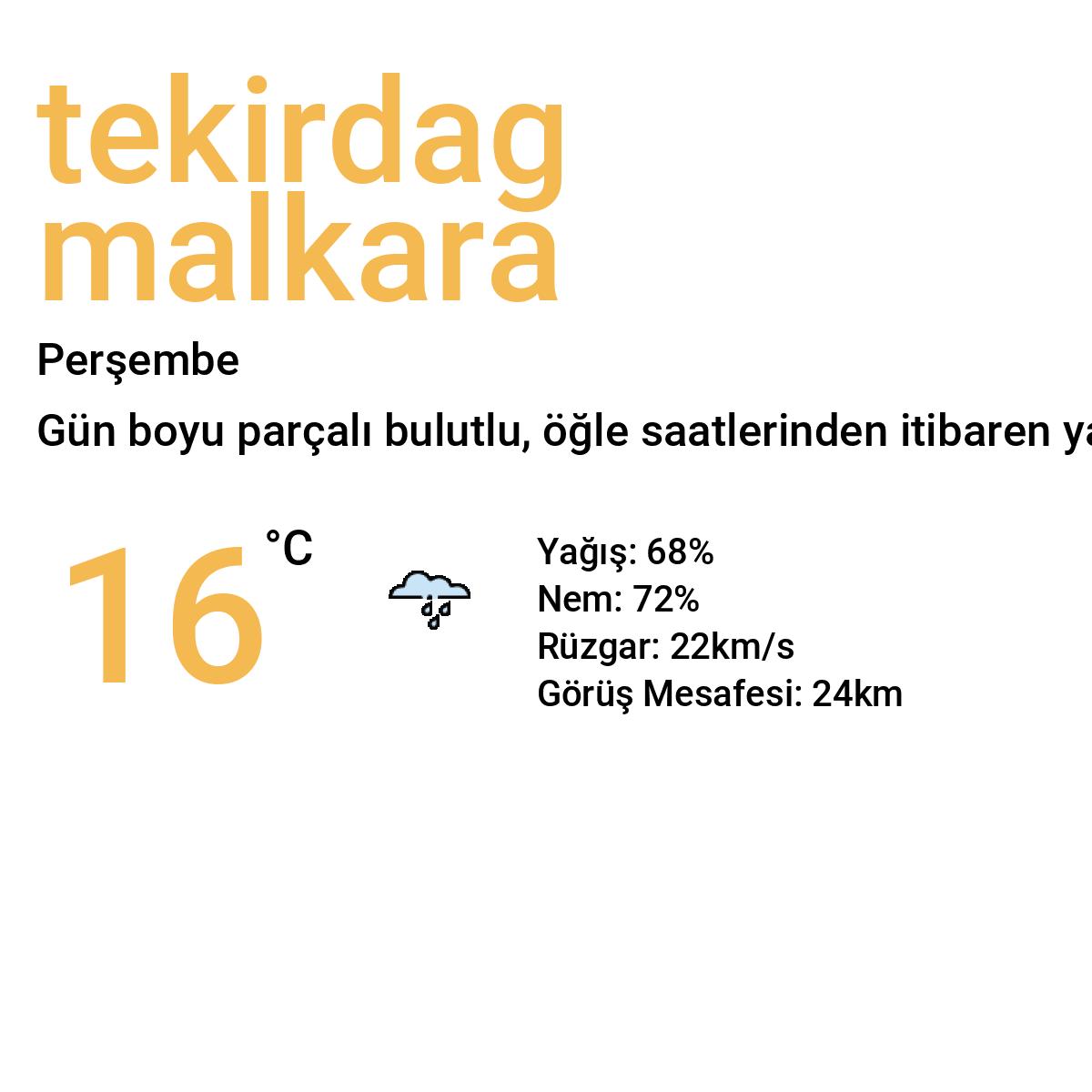 Tekirdağ Malkara Yarınki Hava Durumu Tahmini