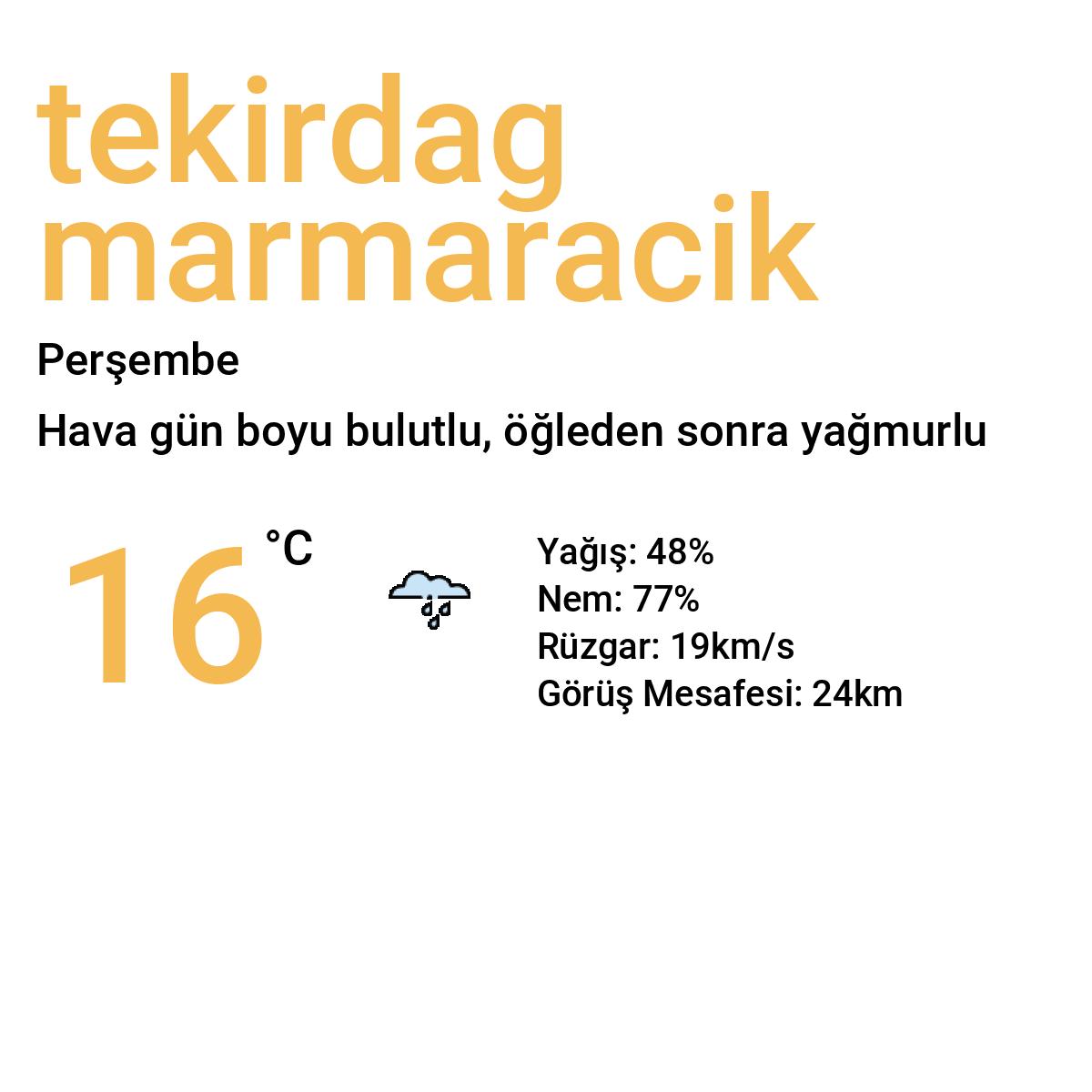 Tekirdağ Marmaracık Yarınki Hava Durumu Tahmini