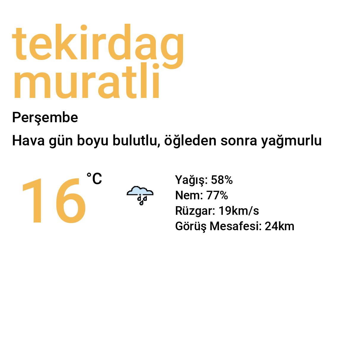 Tekirdağ Muratlı Yarınki Hava Durumu Tahmini