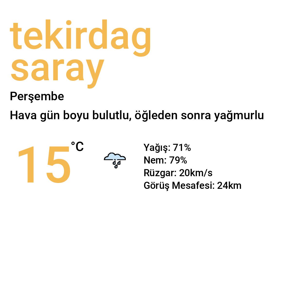 Tekirdağ Saray Yarınki Hava Durumu Tahmini