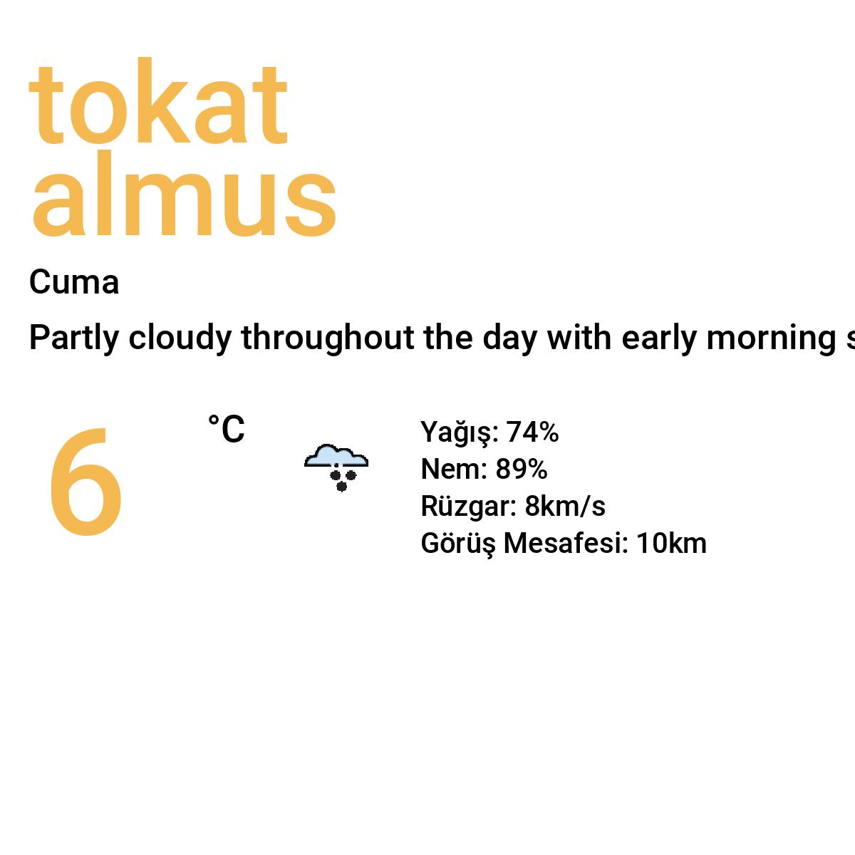 Tokat Almus Yarınki Hava Durumu Tahmini