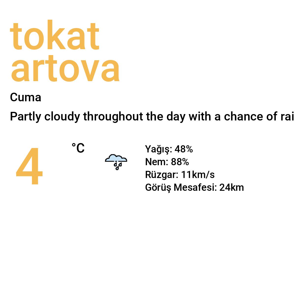 Tokat Artova Yarınki Hava Durumu Tahmini