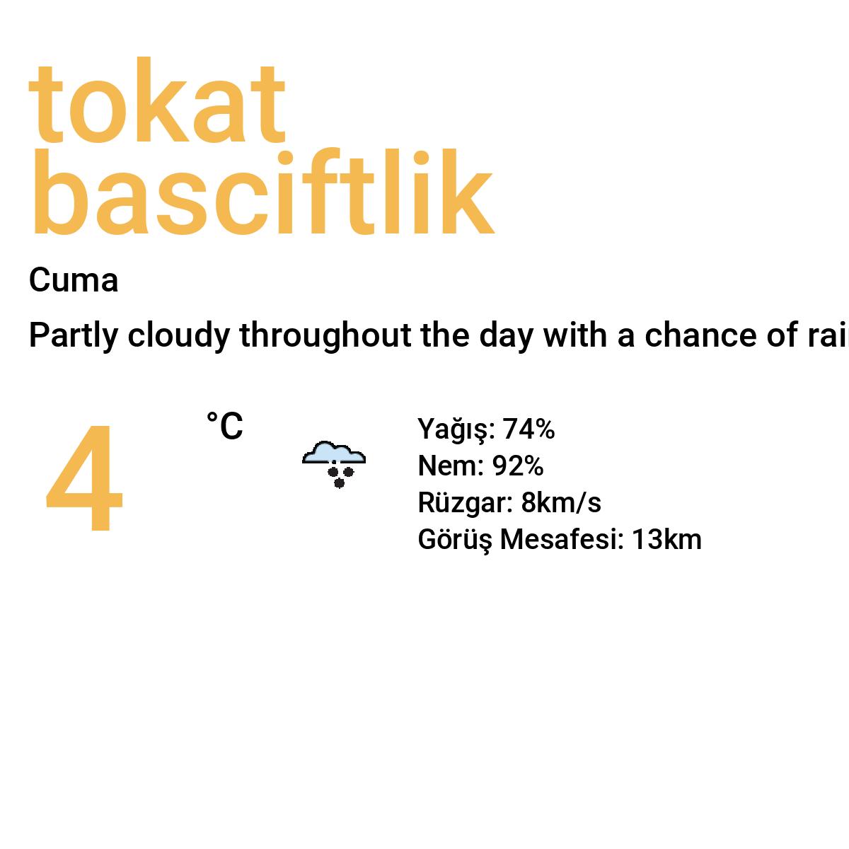 Tokat Başçiftlik Yarınki Hava Durumu Tahmini