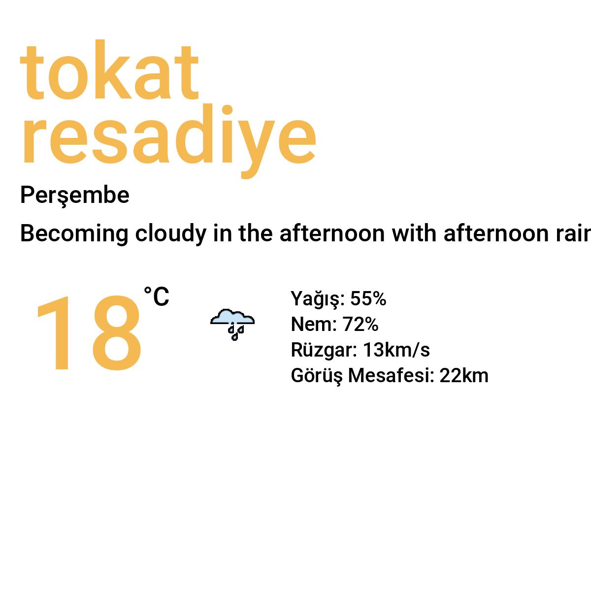 Tokat Reşadiye Yarınki Hava Durumu Tahmini