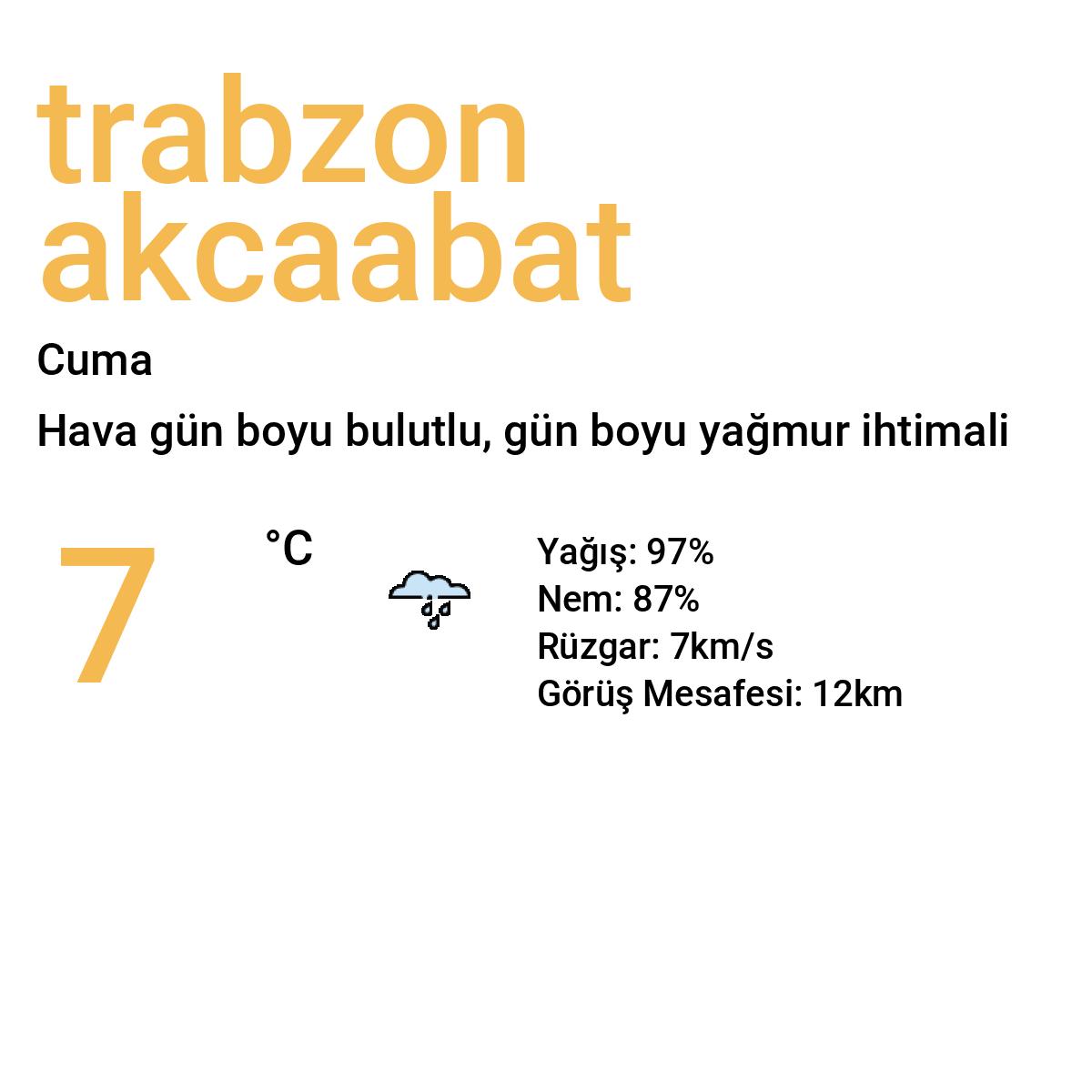 Trabzon Akçaabat Yarınki Hava Durumu Tahmini