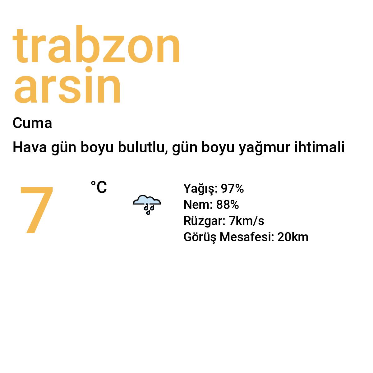 Trabzon Arsin Yarınki Hava Durumu Tahmini
