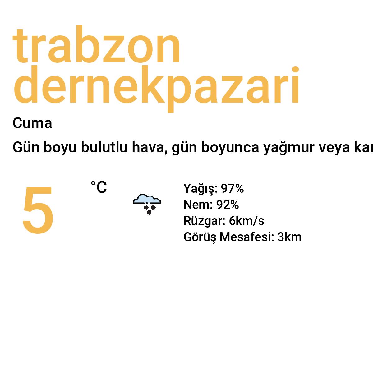 Trabzon Dernekpazarı Yarınki Hava Durumu Tahmini