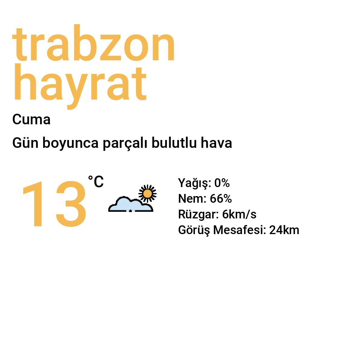 Trabzon Hayrat Yarınki Hava Durumu Tahmini