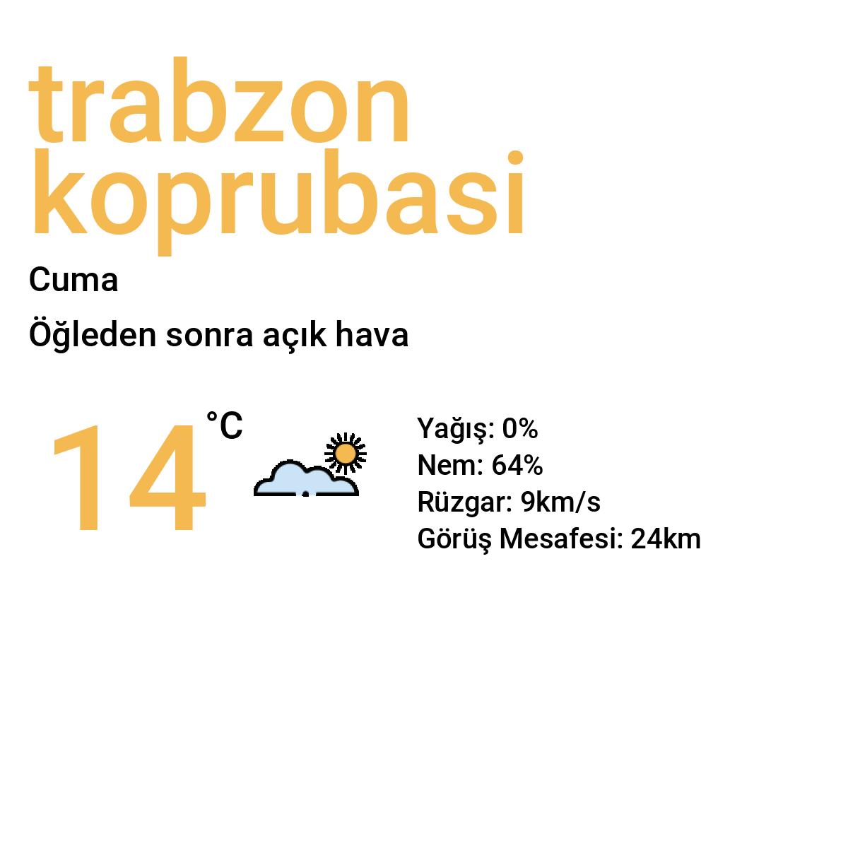 Trabzon Köprübaşı Yarınki Hava Durumu Tahmini