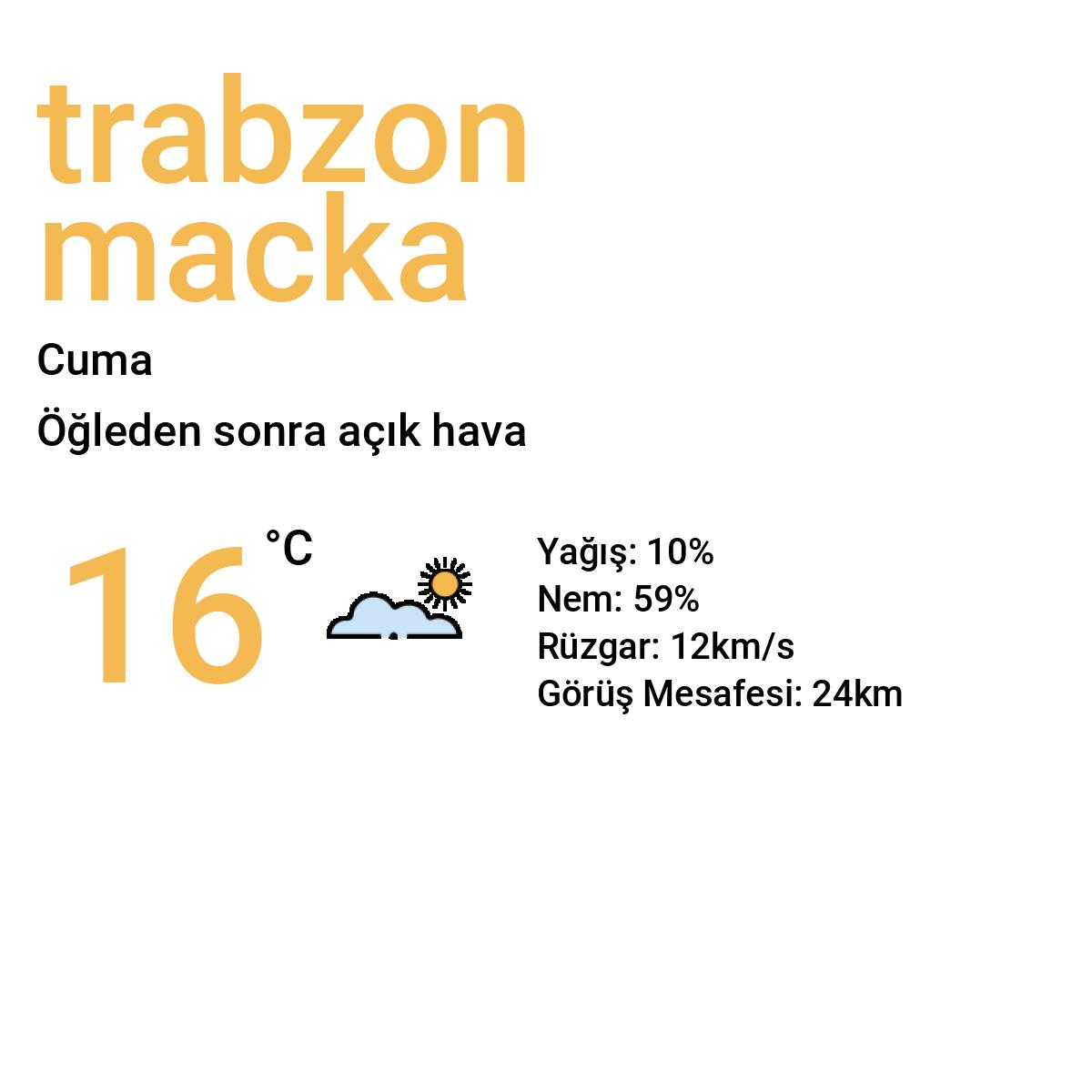 Trabzon Maçka Yarınki Hava Durumu Tahmini