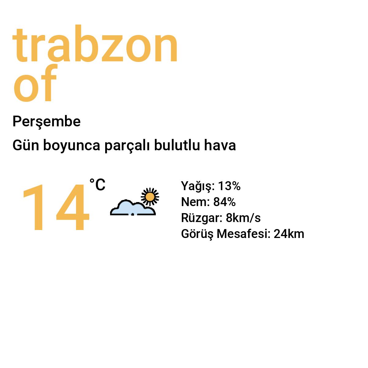 Trabzon Of Yarınki Hava Durumu Tahmini