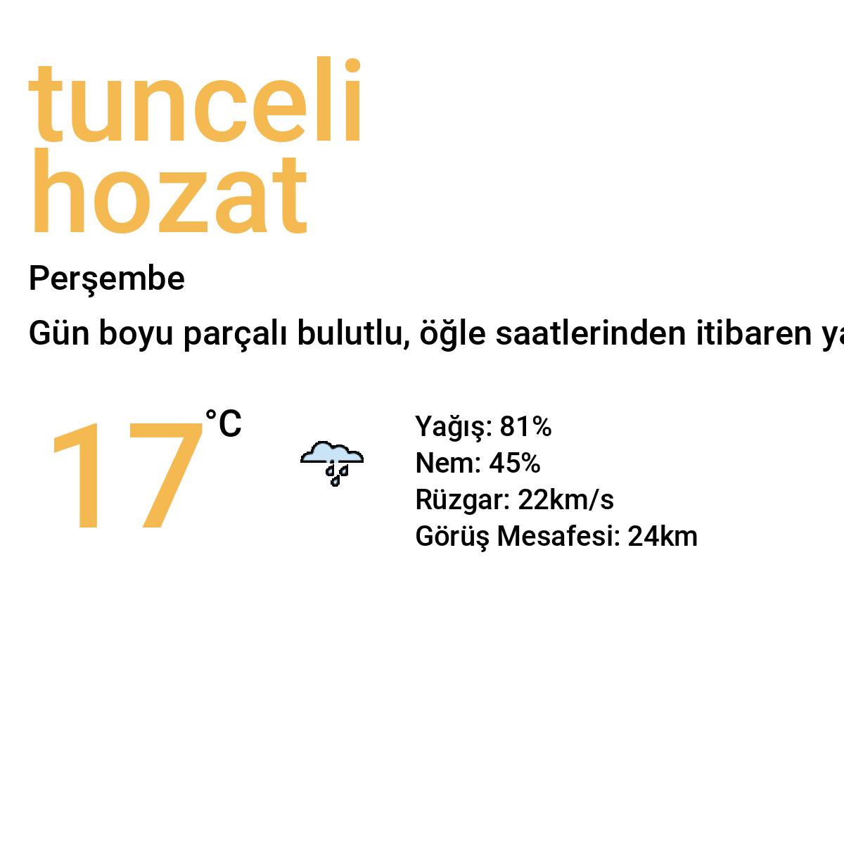 Tunceli Hozat Yarınki Hava Durumu Tahmini