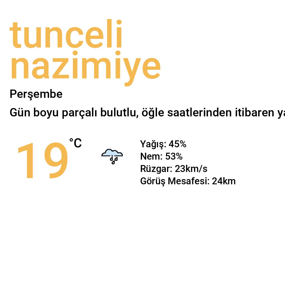 Tunceli Nazımiye Yarınki Hava Durumu Tahmini