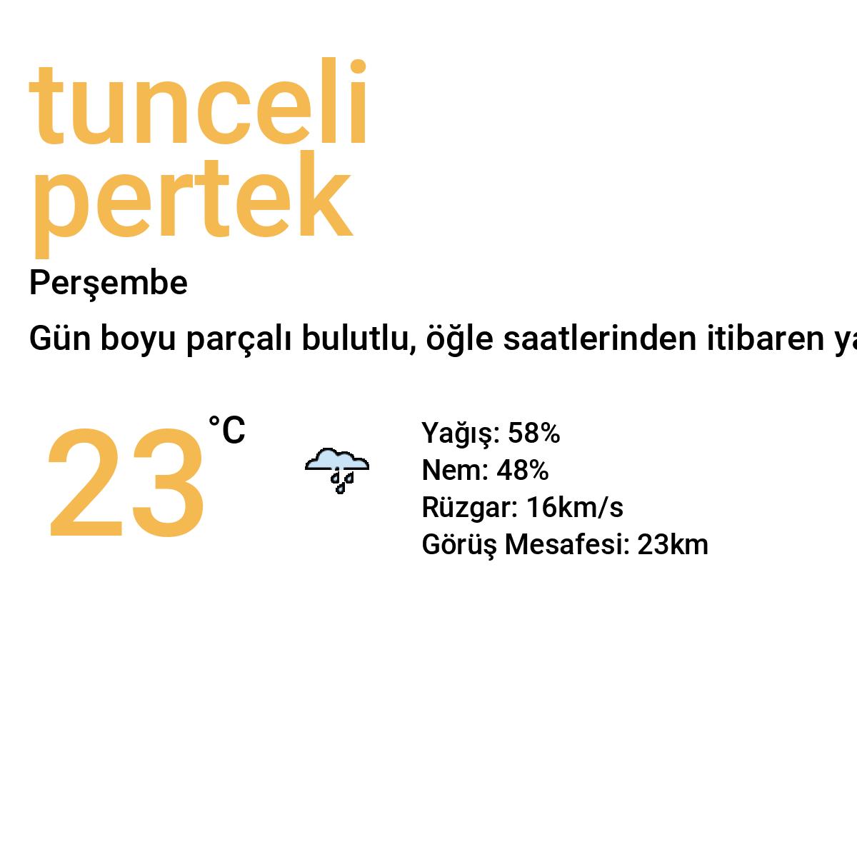 Tunceli Pertek Yarınki Hava Durumu Tahmini
